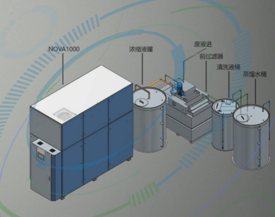怎样进行机加工废水处理