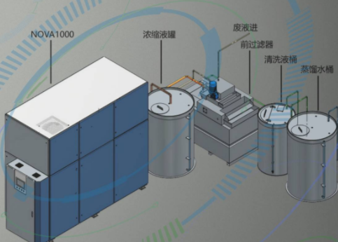 工业污水处理设备采用哪些方法处理污水