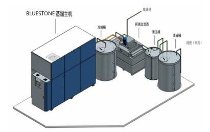 常用的电池废水处理技术有哪些